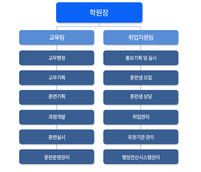 사용자 등록이미지